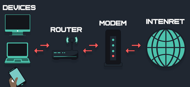 Ini Dia Perbedaan Modem Dan Router Monitor Teknologi Hot Sex Picture