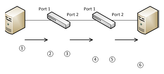 Port base. Tagged Untagged VLAN разница. Port-based VLAN что это. Канальный уровень тег VLAN. VLAN tagged Untagged простыми словами.