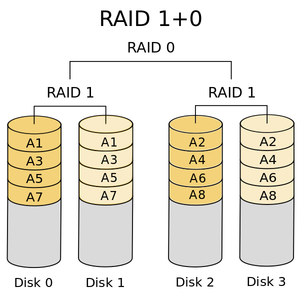 Pengertian RAID Dalam Sistem Komputer Dan Level-Levelnya - Monitor ...